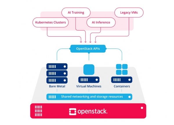 Dette technique et sécurité au menu d'Openstack Flamingo