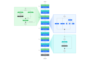 Avec Granite 4.0, IBM livre des LLM moins gourmands en ressources