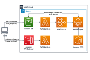 Comment déployer du machine learning sur AWS Lambda