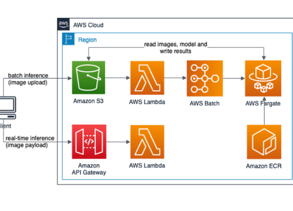 Comment déployer du machine learning sur AWS Lambda