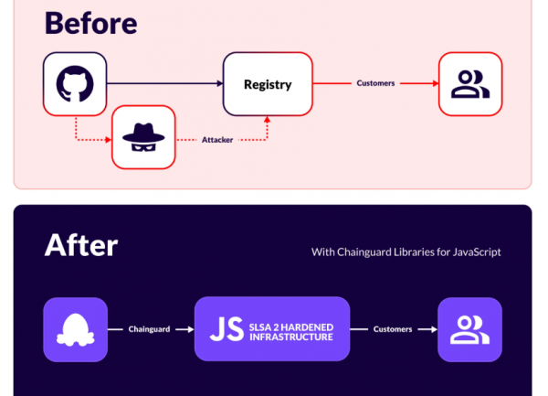 Des bibliothèques JavaScript anti-malware chez Chainguard
