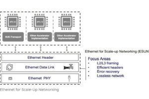 L'OCP privilégie Ethernet pour les réseaux IA scale-up