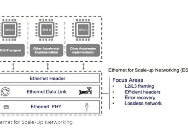 L'OCP privilégie Ethernet les réseaux IA scale-up