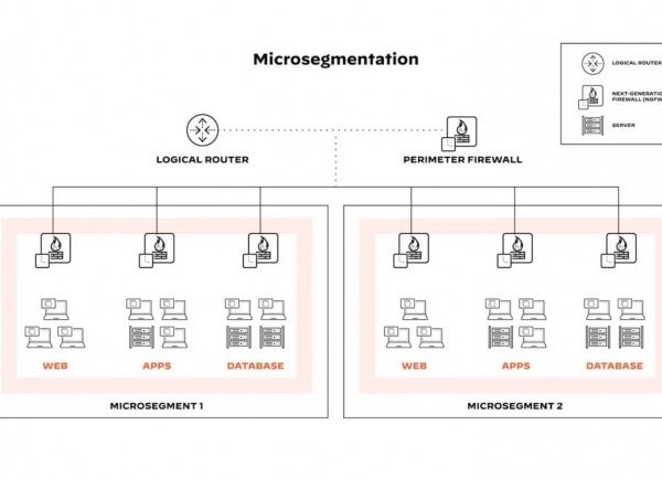 La microsegmentation réseau, un atout contre les ransomwares