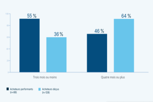 Le déploiement des logiciels reste une tension en entreprise