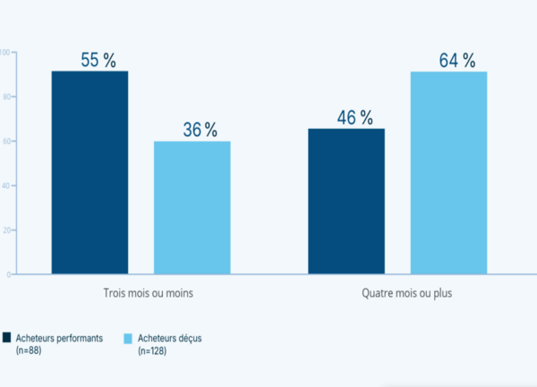 Le déploiement des logiciels reste une tension en entreprise