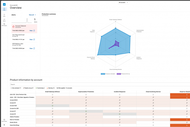 Barracuda One : automatisation renforcée pour les MSP