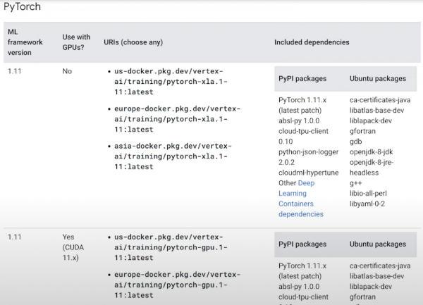 Google Cloud optimise Vertex AI Training