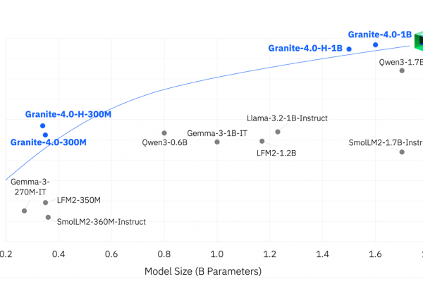 IBM décline ses modèles Granite 4.0 en mode nano