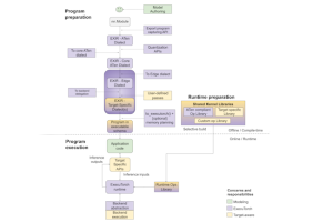 Meta lance ExecuTorch pour déployer Pytorch en mode edge