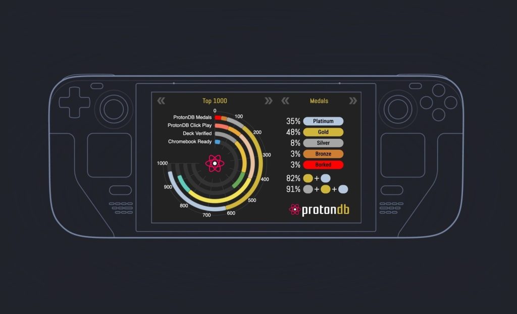 90% des jeux Windows tournent maintenant sur Linux !