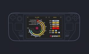 90% des jeux Windows tournent maintenant sur Linux !