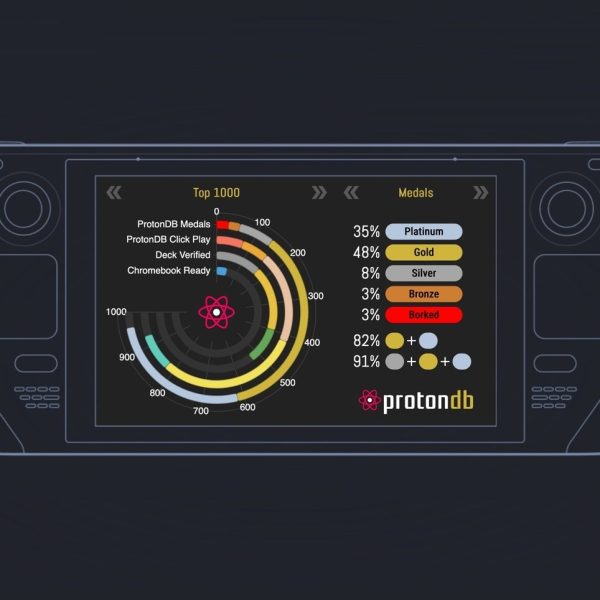 90% des jeux Windows tournent maintenant sur Linux !