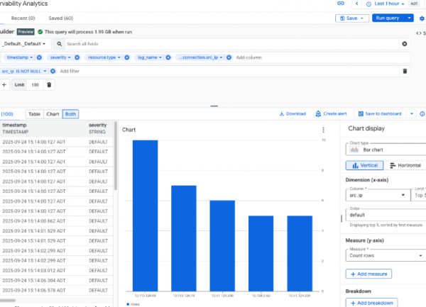 Google adapte Log Analytics pour l'observabilité cloud