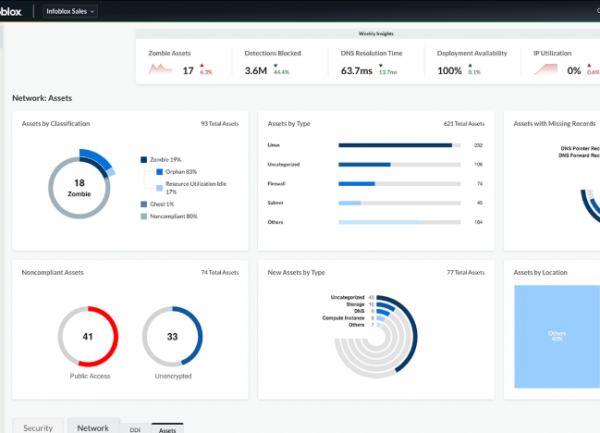 Pour le multicloud, Infoblox renforce sa plateforme Universal DDI
