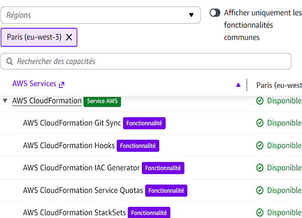 AWS liste les services et fonctionnalités dans ses régions