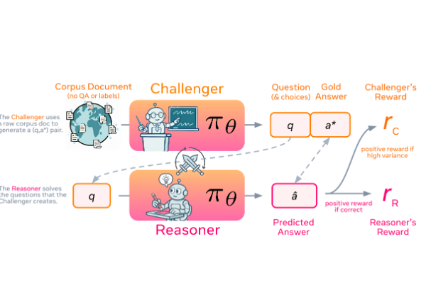 Avec Spice, Meta pousse l'IA vers l'auto-apprentissage autonome