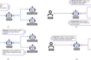 La percée de l'IA agentique grévée par manque de transparence