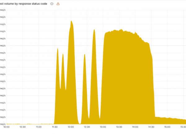 Cloudflare détaille la cause de sa panne géante du 18 novembre