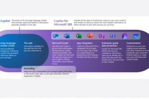 Microsoft baisse le prix de M365 Copilot pour les PME
