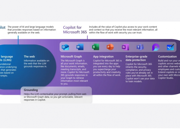 Microsoft baisse le prix de M365 Copilot pour les PME