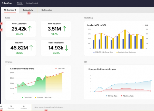 Zoho One simplifie son usage avec une interface repensée