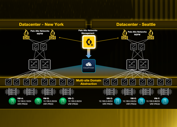Arista et Palo Alto Networks renforcent la sécurité des datacenters