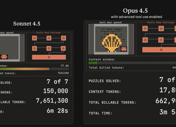 Face à la concurrence, Anthropic dégaine Claude Opus 4.5