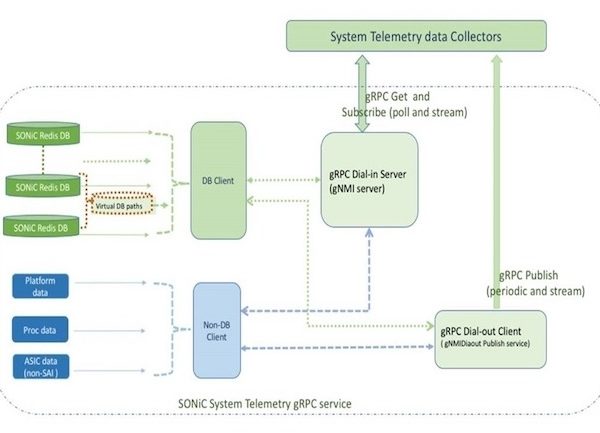 Aria Networks optimise les performances des réseaux IA
