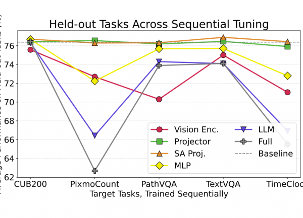 Comment les LLM gagnent en performance