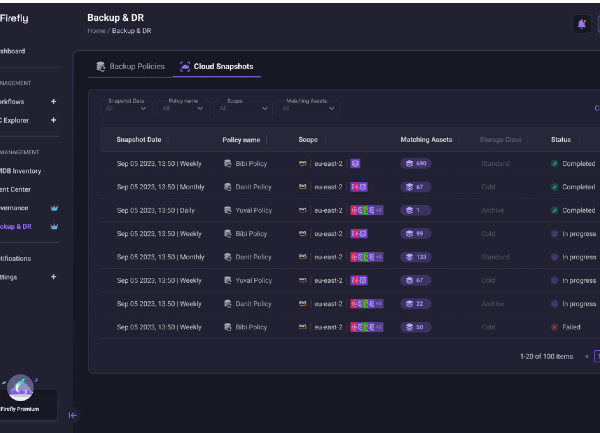 Firefly évalue la résilience des applications critiques dans le cloud