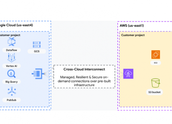 AWS et Google Cloud améliorent l'interconnexion multicloud