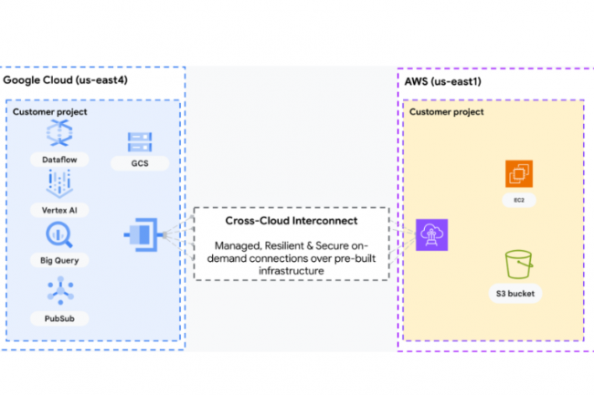AWS et Google Cloud améliorent l'interconnexion multicloud