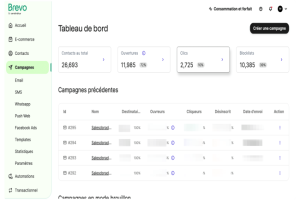 Telex : Brevo lève 500 M€, Let's Encrypt réduit la durée de vie des certificats SSL, OpenAI acquiert Neptune pour mieux former les LLM