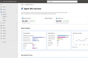 Hausse des prix de Microsoft 365 pour les entreprises en 2026