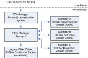Patch Tuesday décembre 2025 : une faille critique exploitée à corriger rapidement