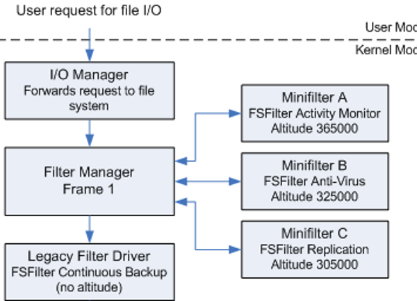 Patch Tuesday décembre 2025 : une faille critique exploitée à corriger rapidement