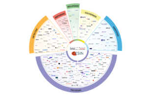 Le Cesin et Hexatrust recensent les solutions souveraines en cybersécurité