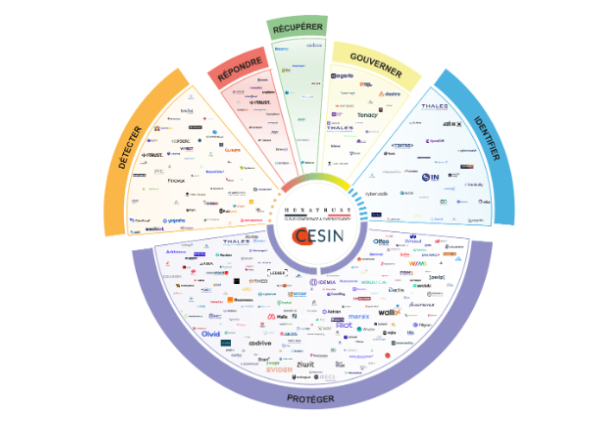 Le Cesin et Hexatrust recensent les solutions souveraines en cybersécurité