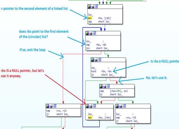 Des correctifs officieux réparent une faille critique dans RasMan de Windows