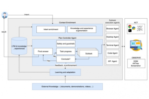 IBM dévoile son système agentique open source Cuga