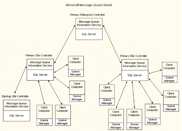 Un correctif de sécurité paralyse le service MSQM de Microsoft