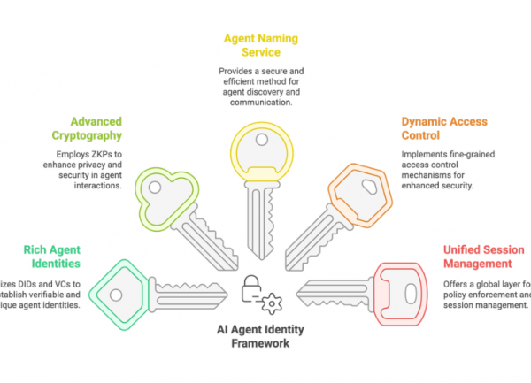 La gestion des identités des agents IA met sous pression les RSSI