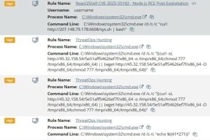 Les leçons à tirer de la faille React2Shell