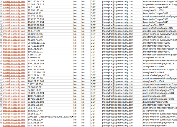 Resecurity piège des cybercriminels avec des données synthétiques