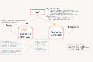 Avec Instructed Retriever, Databricks optimise le RAG