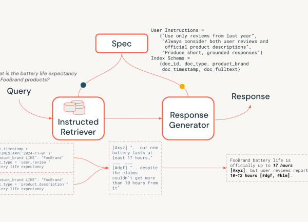 Avec Instructed Retriever, Databricks optimise le RAG