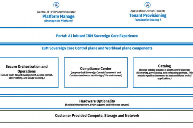 IBM livre un cloud privé maquillé de souveraineté