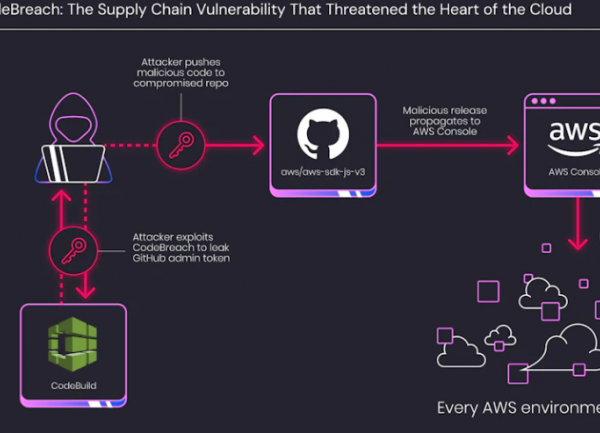 Une attaque par supply chain sur CodeBuild d'AWS évitée