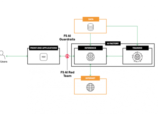 F5 Networks améliore la sécurité IA et performance réseau multicloud